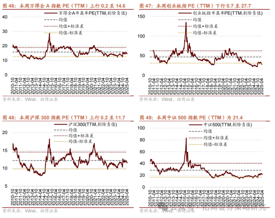 招商策略：A股在有了类“平准基金”机制后，下行风险明显降低