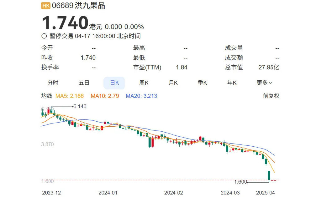 150亿重庆水果帝国，走向崩盘