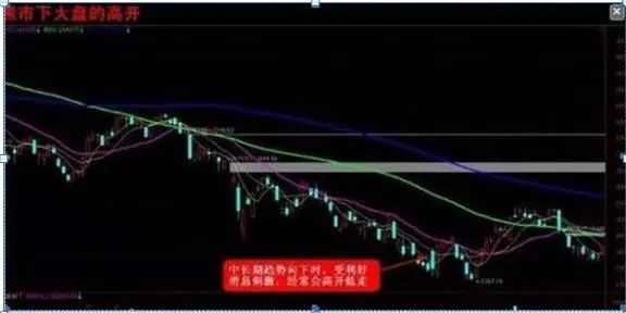 老股民告诉你：如何才能“日抓一板”，原来死盯“集合竞价高开5%”，开盘5分钟出手，月月稳赚33个点