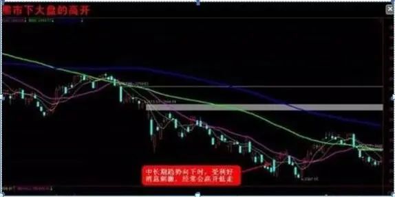 老股民告诉你：如何才能“日抓一板”，原来死盯“集合竞价高开5%”，开盘5分钟出手，月月稳赚33个点