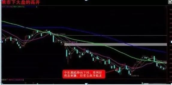 老股民告诉你：如何才能“日抓一板”，原来死盯“集合竞价高开5%”，开盘5分钟出手，月月稳赚33个点