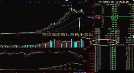 市场上大部分正在亏损的股民都不知道，“换手率超过45%”意味着什么？越看越惊心动魄