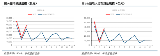 中信建投：短期红利占优，市场静待买点