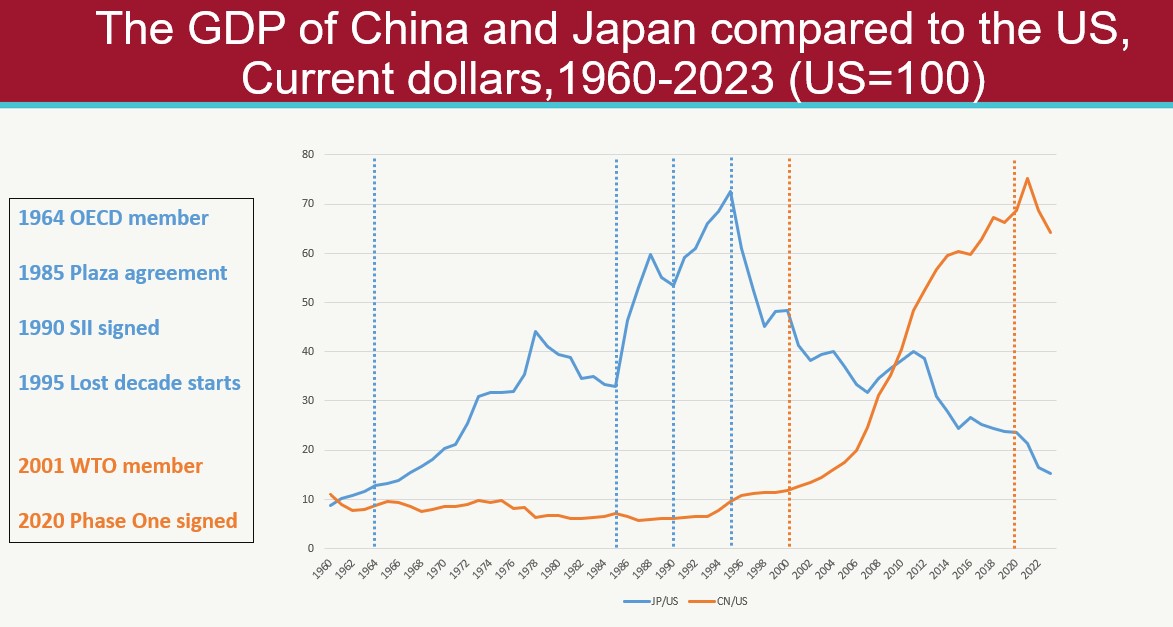 吉姆·奥尼尔：谁将推动后美国时代的全球经济