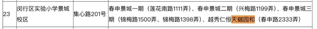 12小时认购率破190%！闵行梅陇再现积分神盘！