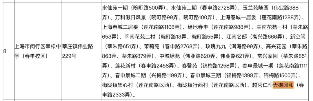 12小时认购率破190%！闵行梅陇再现积分神盘！