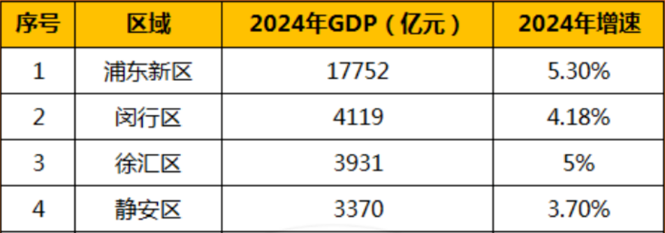 12小时认购率破190%！闵行梅陇再现积分神盘！