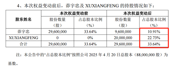 威士顿实控人茆宇忠离婚，前妻拟分走股份市值超9亿元