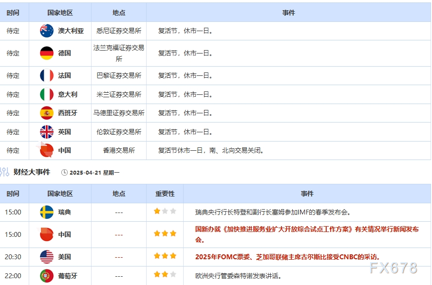 4月21日财经早餐：美元创三年低位，特朗普称“拥有黄金者制定规则”，美伊谈判缓解令油价转头回落