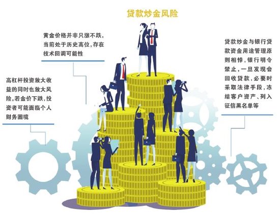贷款炒金的危险游戏