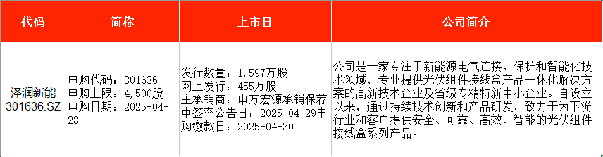IPO周报｜本周暂无新股申购，上周上市新股中签浮盈均超1.6万