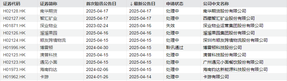 IPO周报｜本周暂无新股申购，上周上市新股中签浮盈均超1.6万