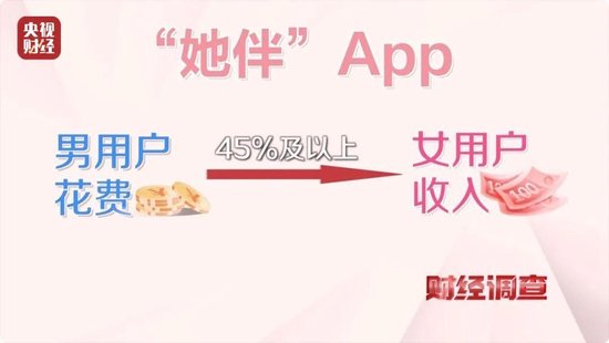 色情语聊、撮合卖淫！这些App竟暗藏“桃色陷阱”
