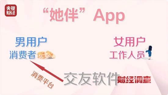 色情语聊、撮合卖淫！这些App竟暗藏“桃色陷阱”