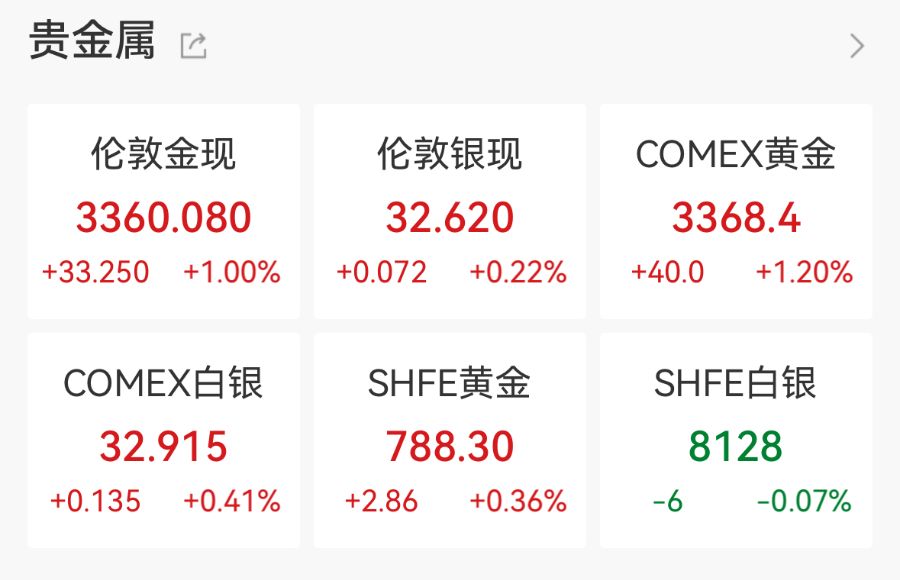 金价再狂飙，机构紧急提示风险！有人贷款17万买黄金，网友：是在借钱蹦极