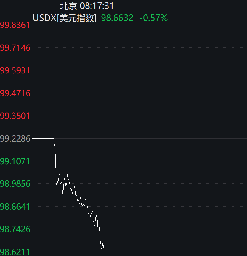 金价再狂飙，机构紧急提示风险！有人贷款17万买黄金，网友：是在借钱蹦极