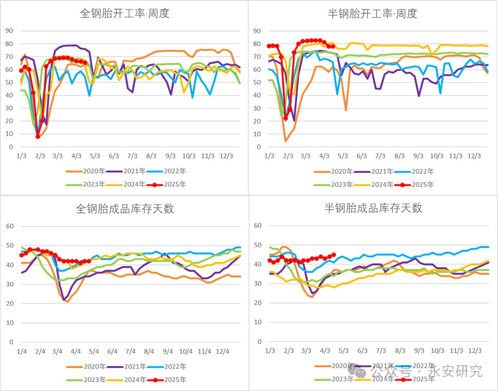 天然橡胶：静待利空消化