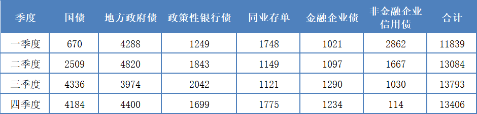银行债券投资的季节性规律分析