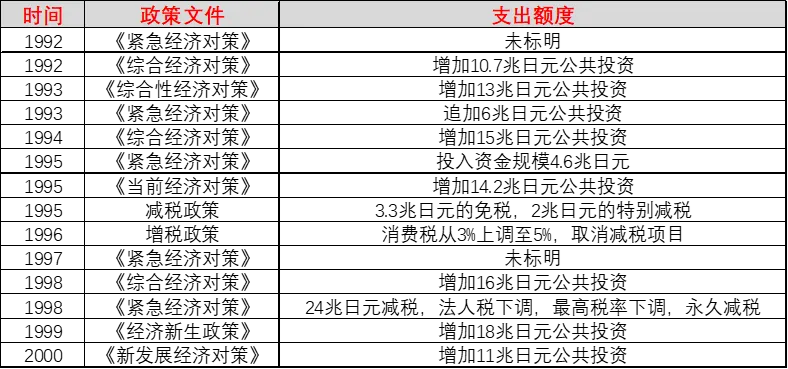 日本提振内需启示录