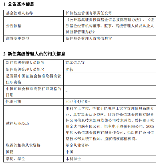 长信基金高管变更：新任沈伟为首席信息官
