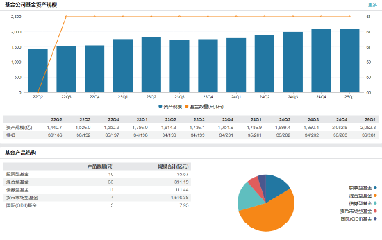 诺安基金高管变更：刘翔接任副总经理 杨谷聚焦投资工作