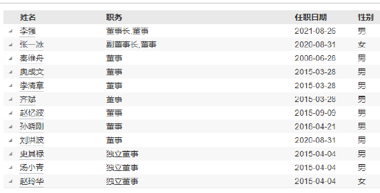 诺安基金高管变更：刘翔接任副总经理 杨谷聚焦投资工作