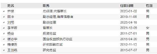 诺安基金高管变更：刘翔接任副总经理 杨谷聚焦投资工作