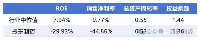 连续两年年报披露同时更换财务总监！振东制药巨亏背后的“秘密”解析