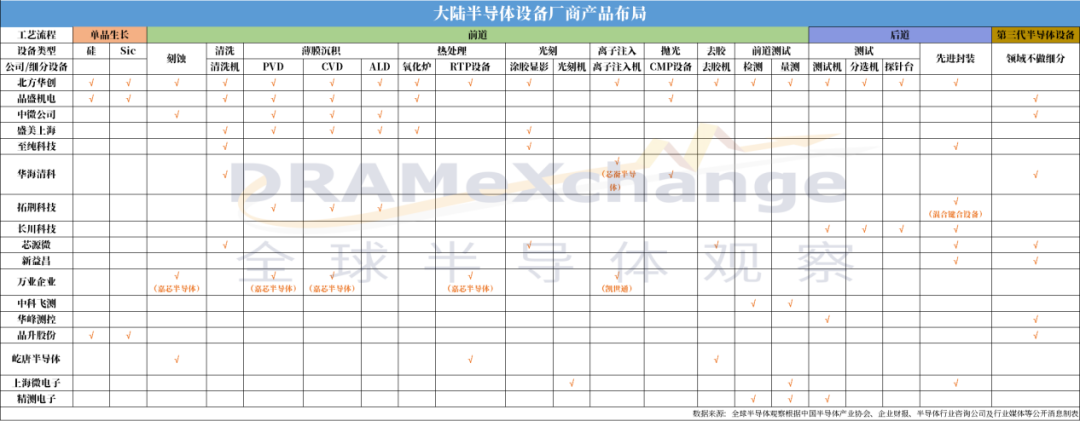 中微增资40亿，北方华创增资子公司，半导体设备国产化进度几何