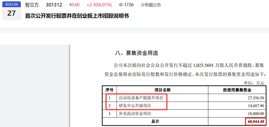 IPO超募，智立方上市后业绩大幅下滑，募投项目两次延期！