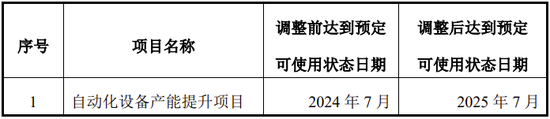 IPO超募，智立方上市后业绩大幅下滑，募投项目两次延期！