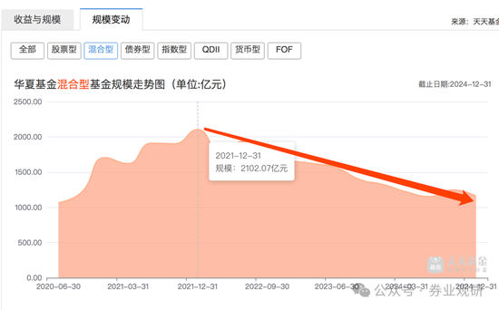 华夏基金的烦恼：ETF霸主地位松动，主动权益成 “阿喀琉斯之踵”