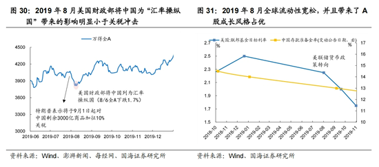 国海策略：中美博弈如何影响市场