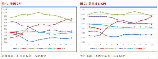 长安期货范磊：供给不确定性增强 油价震荡仍有少量上行可能
