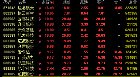 罕见！黄金板块，批量涨停！
