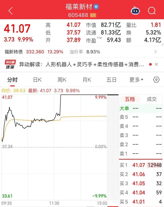 A股反弹！黄金股，涨停潮