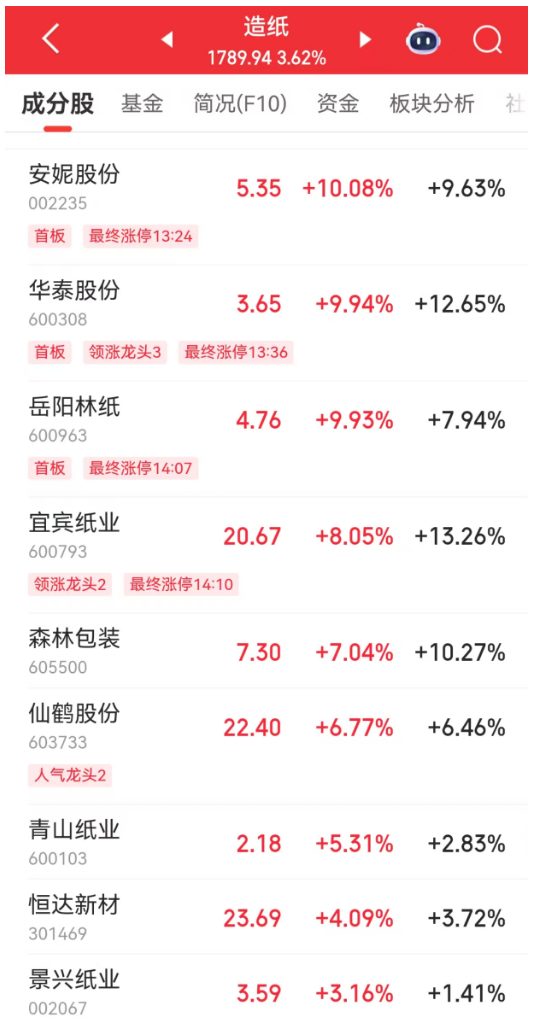 A股反弹！黄金股，涨停潮