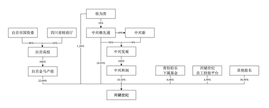 七连亏的琏升科技，要控股兴储世纪继续补链