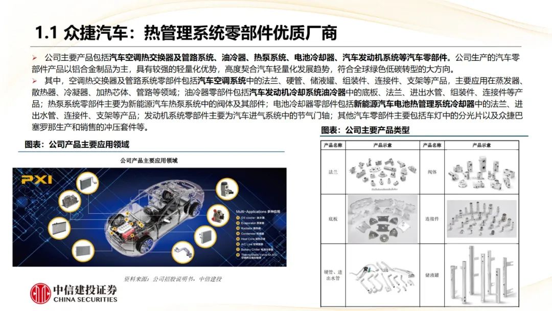 本周上市三家新股，新增询价新股有所减少