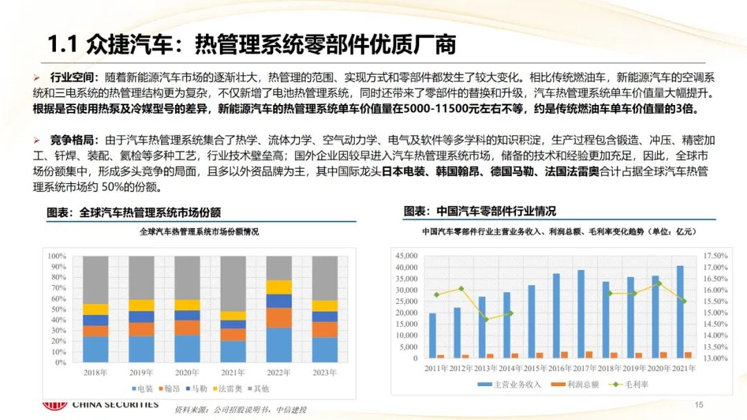 本周上市三家新股，新增询价新股有所减少