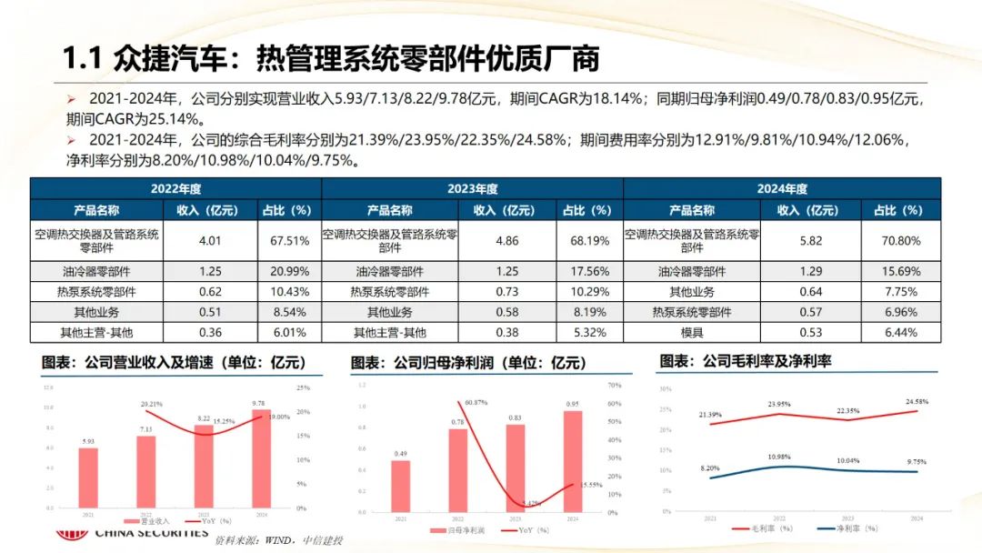 本周上市三家新股，新增询价新股有所减少