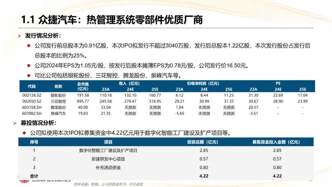 本周上市三家新股，新增询价新股有所减少