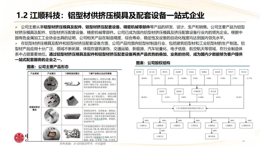 本周上市三家新股，新增询价新股有所减少