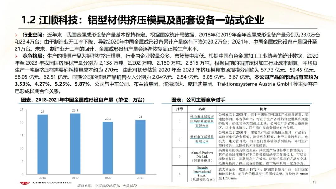 本周上市三家新股，新增询价新股有所减少