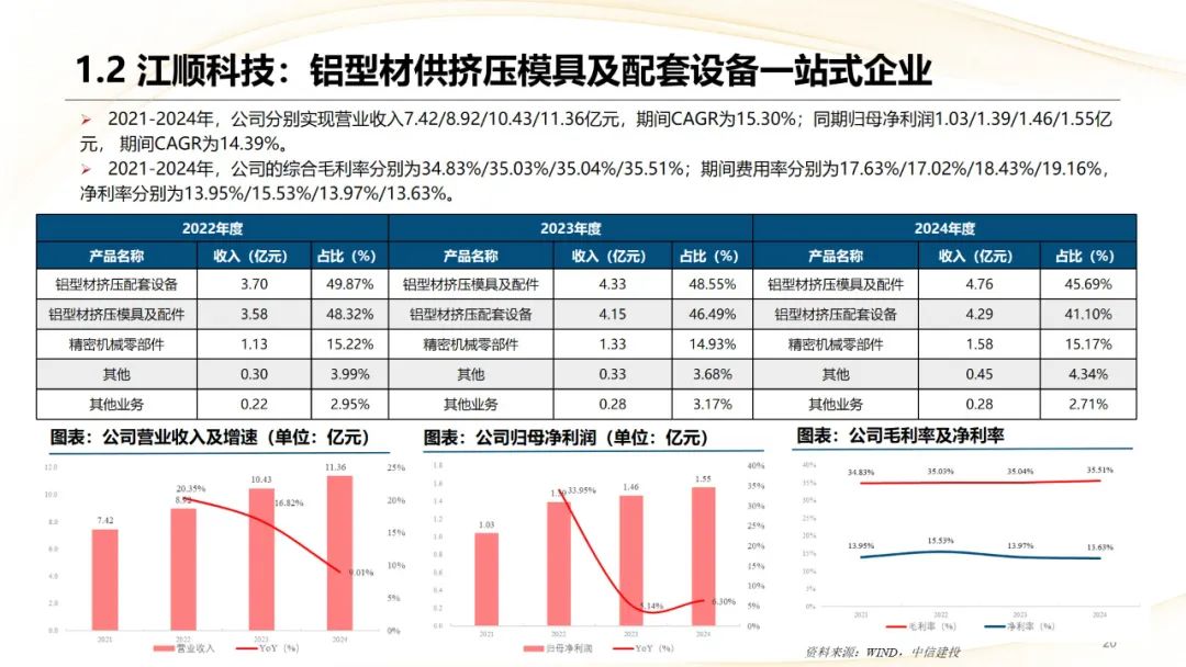 本周上市三家新股，新增询价新股有所减少