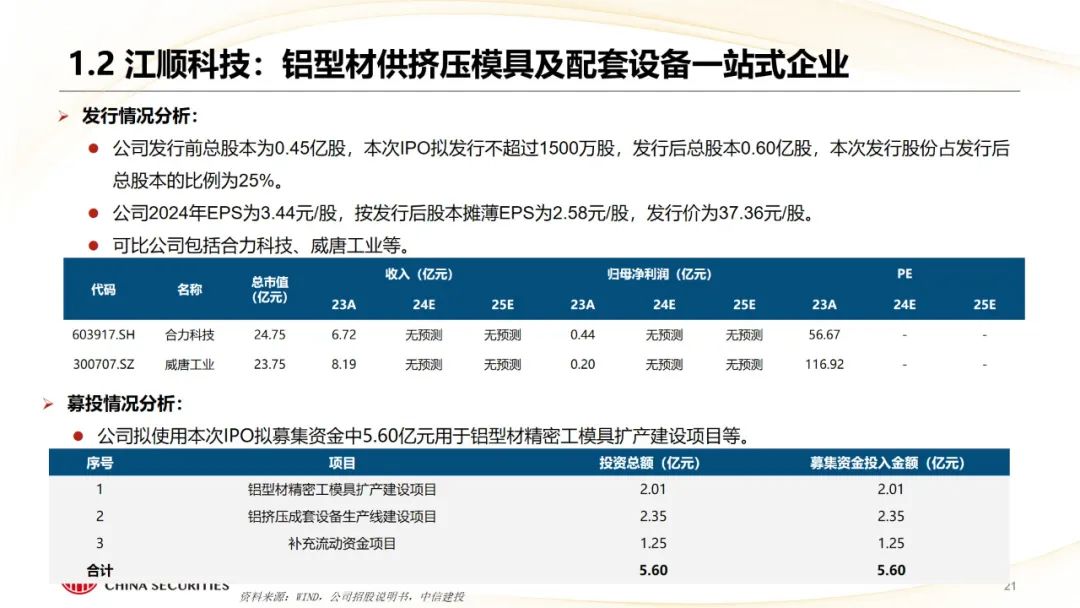 本周上市三家新股，新增询价新股有所减少