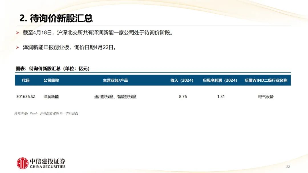 本周上市三家新股，新增询价新股有所减少