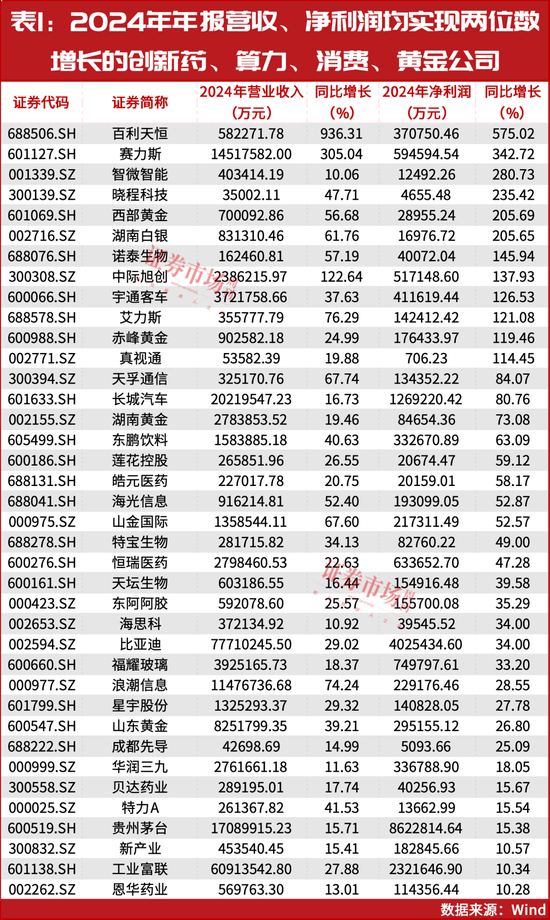 盯住这四个行业！