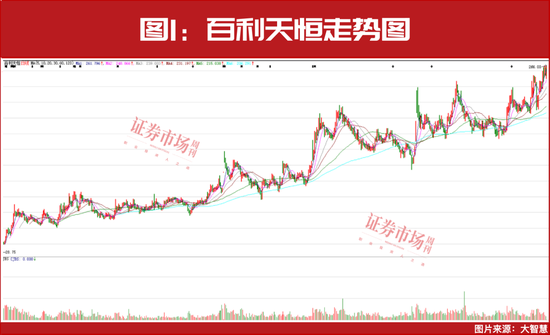 盯住这四个行业！
