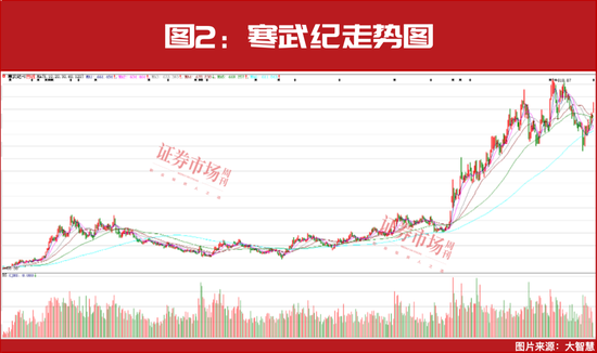 盯住这四个行业！